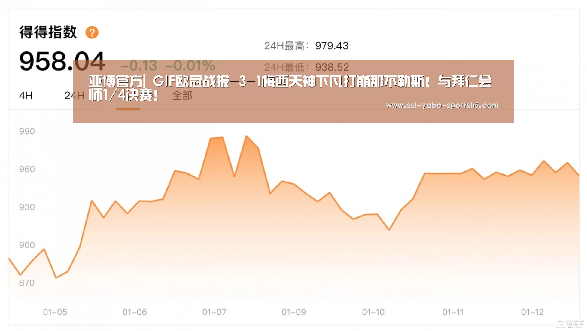 亚博官方|
GIF欧冠战报-3-1梅西天神下凡打崩那不勒斯!与拜仁会师1/4决赛!(图3) 亚博体育APP下载
